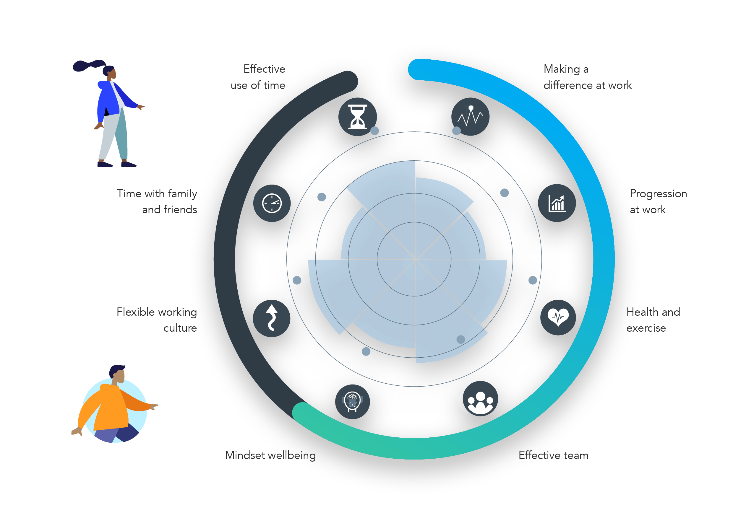 Employee Motivation Blend Drivers OpenBlend